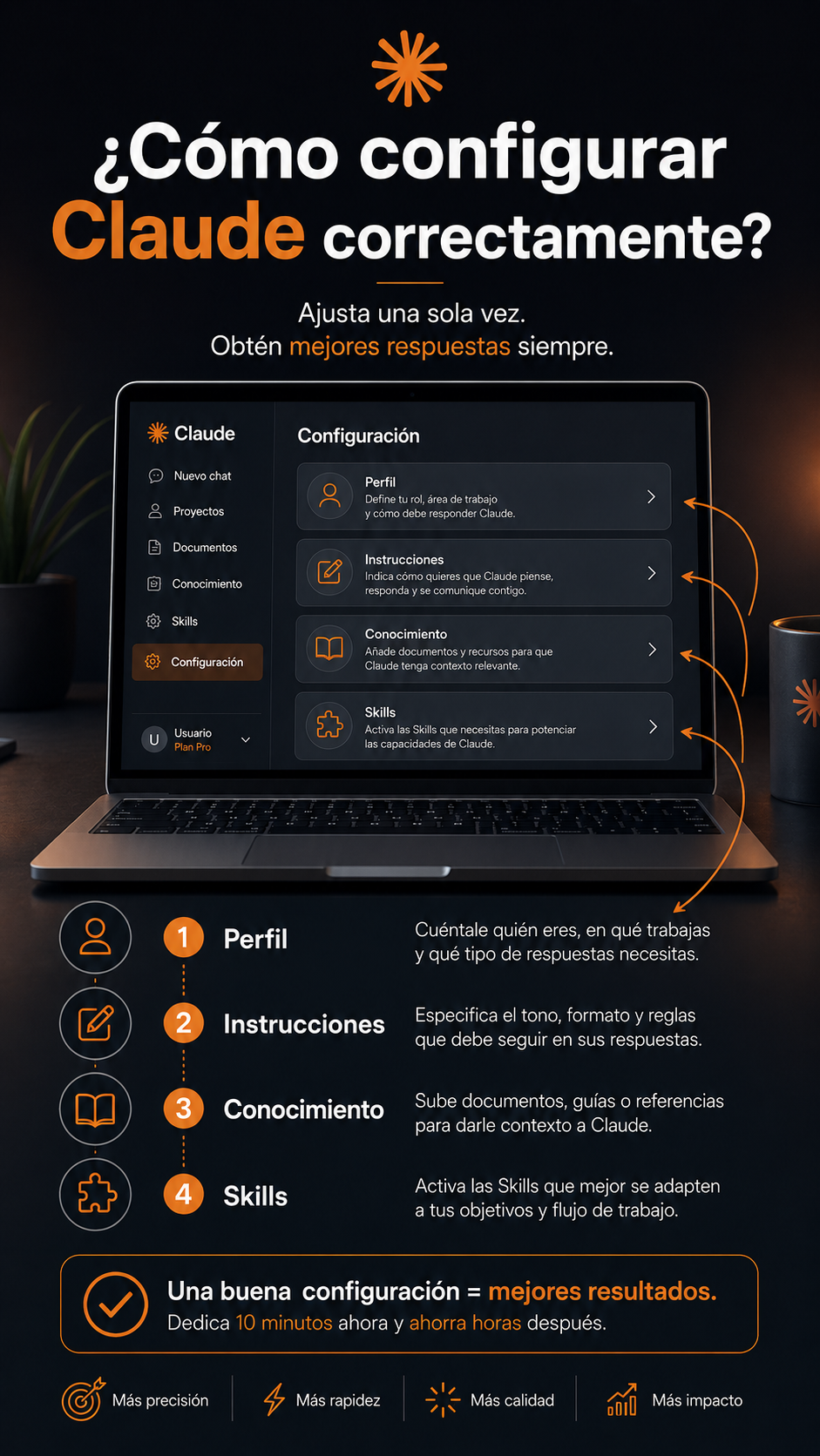 Cómo configurar Claude correctamente